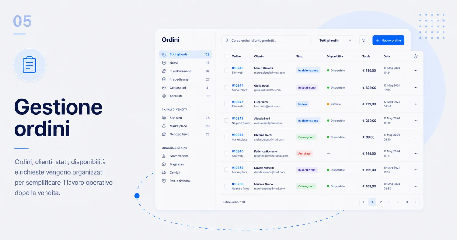 Gestione ordini, clienti, stati, disponibilità e richieste