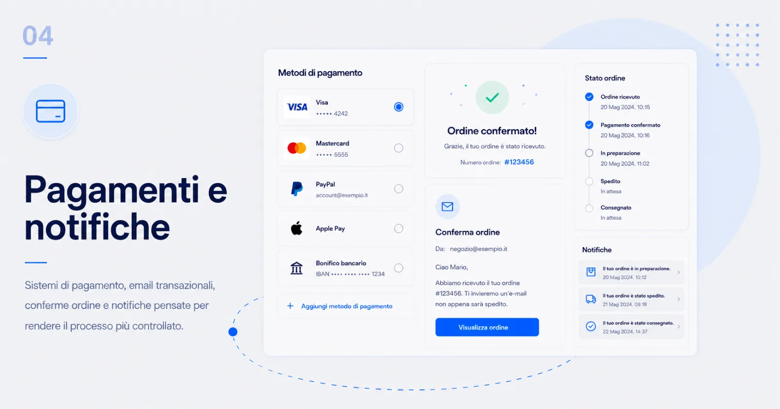 Pagamenti, email transazionali, conferme ordine e notifiche