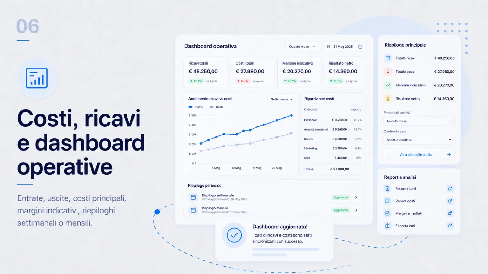 Costi, ricavi e dashboard operative